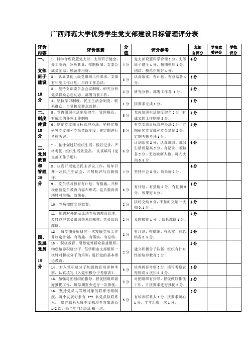 优秀学生党支部建设目标管理评分表