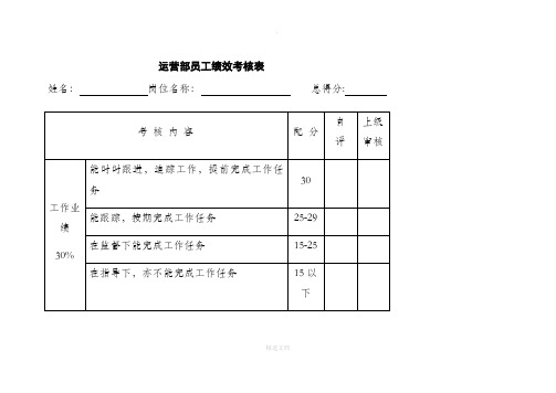 网络运营绩效考核表