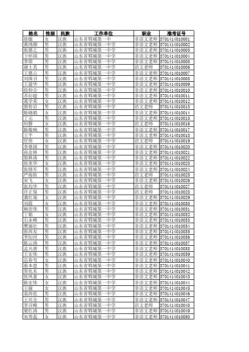 2013年郓城县教育系统普通话水平测试成绩登记表