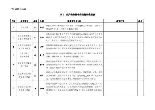 民用爆破器材企业安全检查表