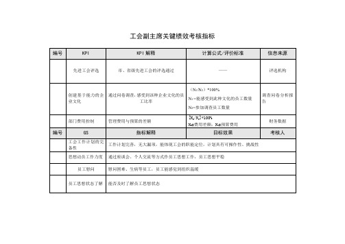 工会副主席关键绩效考核指标