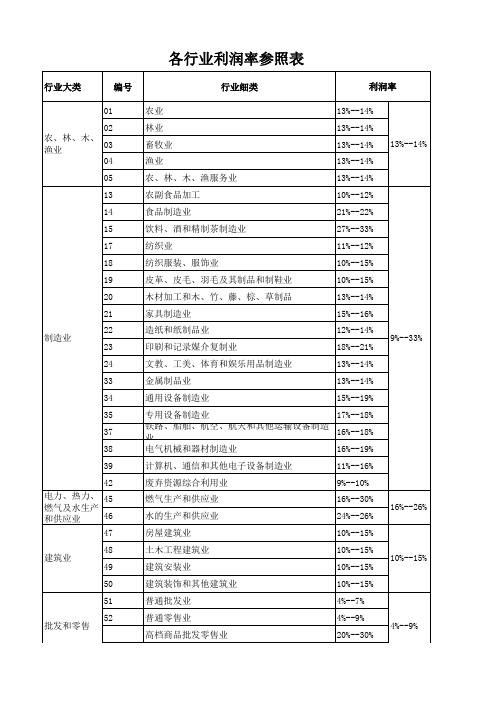 各行业利润率参照表