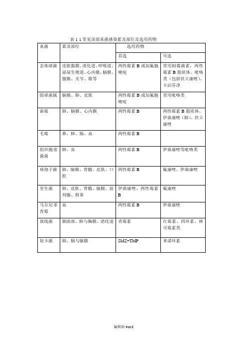 常见感染药物的选择