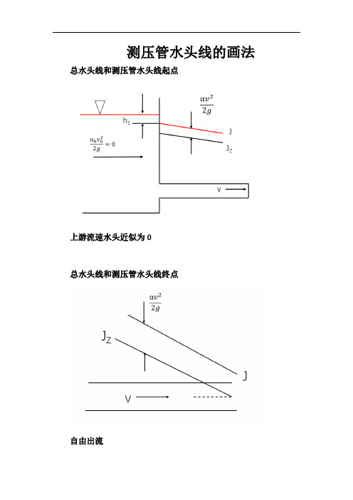 测压管水头线的画法