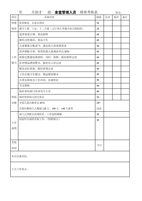 食堂管理人员绩效考核表(20份)