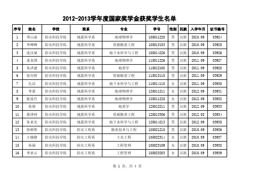 防灾科技学院学国家奖学金获奖学生名单