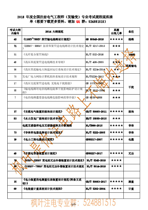 2018最新规程规范清单调整表