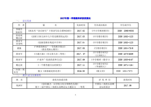 2017年第一学期教科研获奖情况