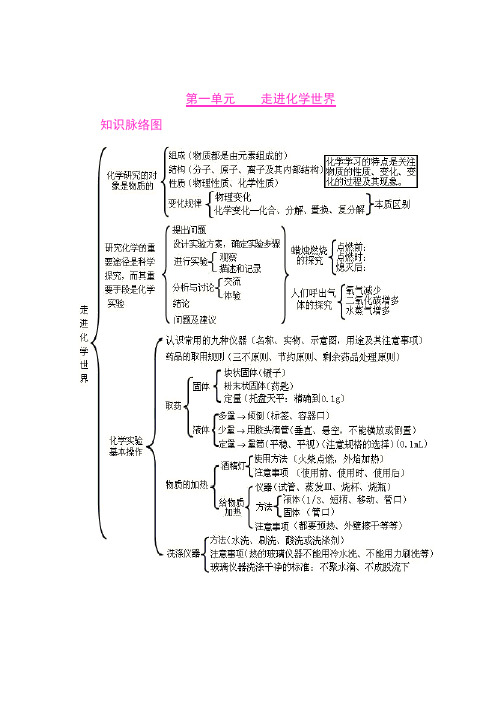 (完整word版)初中化学各单元知识框架图