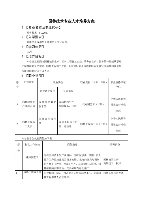 高职院校园林技术专业人才培养方案