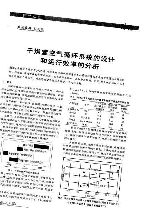 干燥室空气循环系统的设计和运行效率的分析