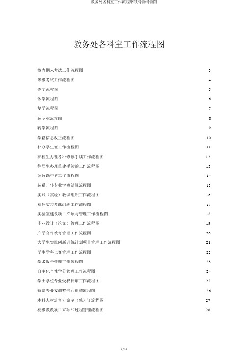 教务处各科室工作流程大纲纲要大纲图