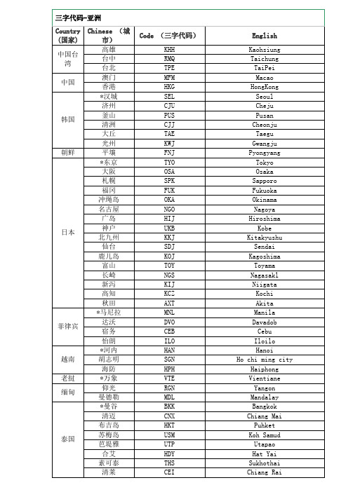 国际三字代码(亚洲、欧洲、北美洲、大洋洲、南美洲)