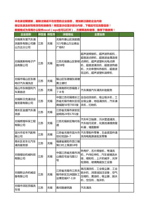 新版江苏省无锡汽车清洗工商企业公司商家名录名单联系方式大全84家