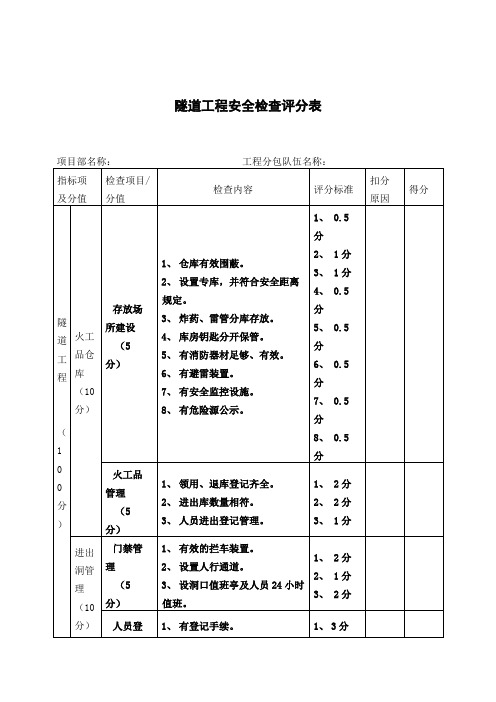 隧道工程安全检查评分表