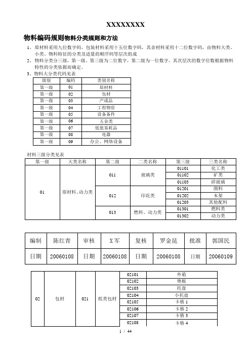 广东XXXX有限公司物料编码规则物料分类规则和方法编码规则(