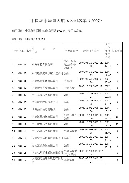 中国航运企业名单