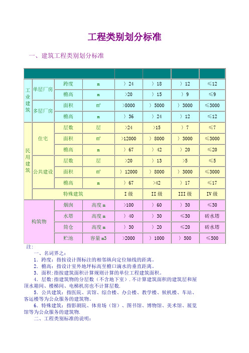 工程类别划分标准(一类、二类、三类、四类)