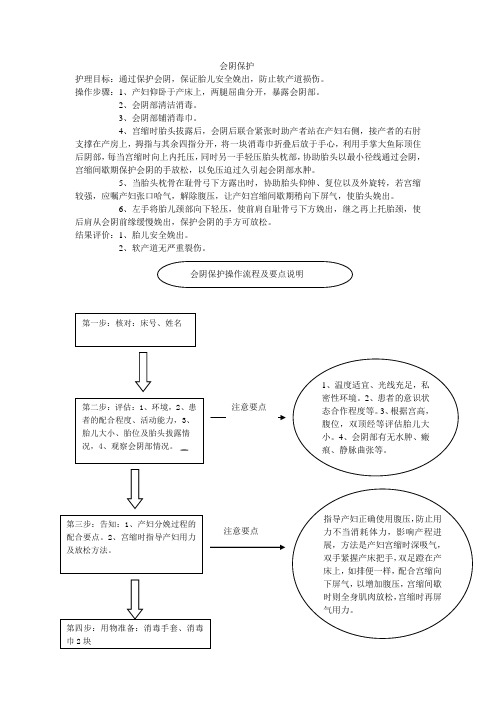 产程会阴保护