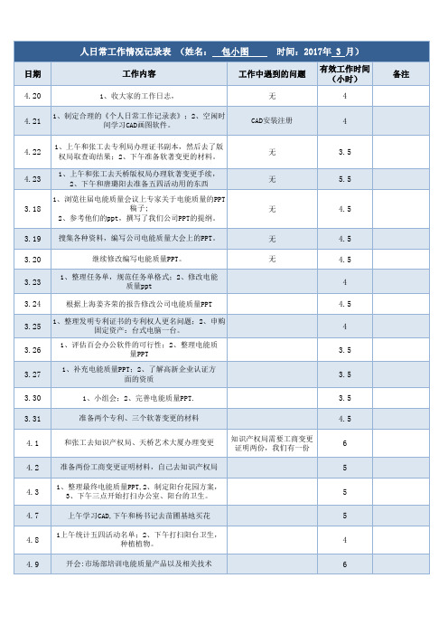 个人日常工作情况记录表excel模板