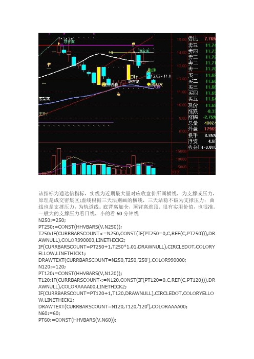 通达信指标公式源码 支撑压力和加仓逃顶指标 副图源码