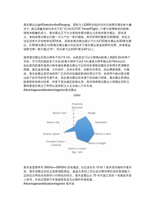 激光雷达行业简介