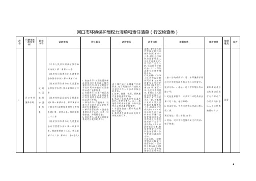 权力清单和责任清单(行政检查类样表)