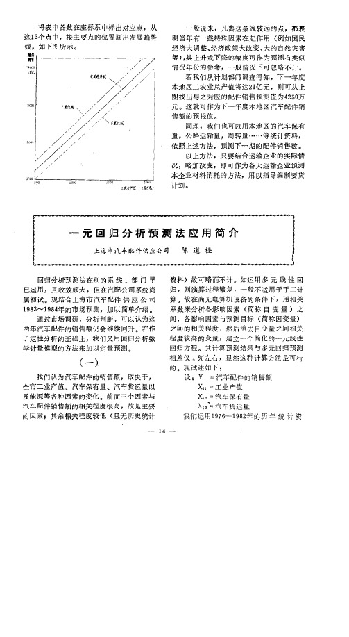 一元回归分析预测法应用简介