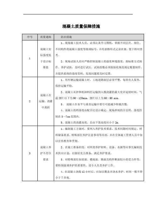 混凝土质量保障措施