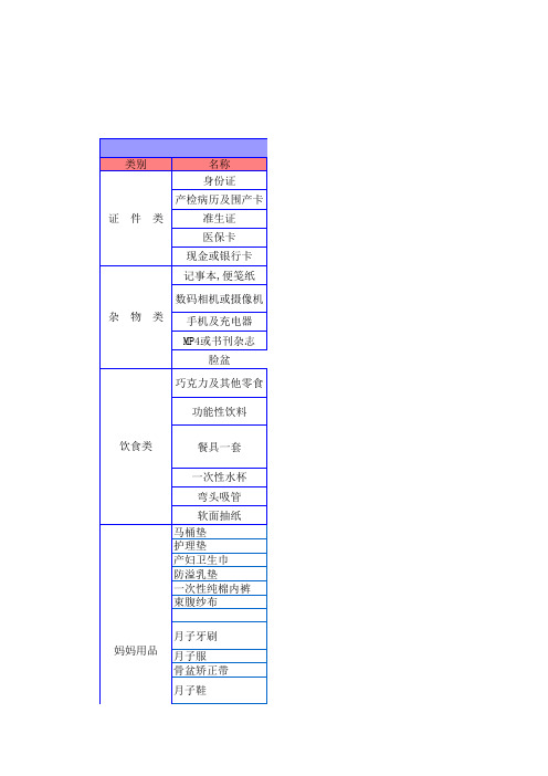 待产包清单_最全的待产包清单_