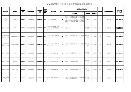 2016年青岛市公务员-各级机关及其直属单位招考职位表 (1)汇编