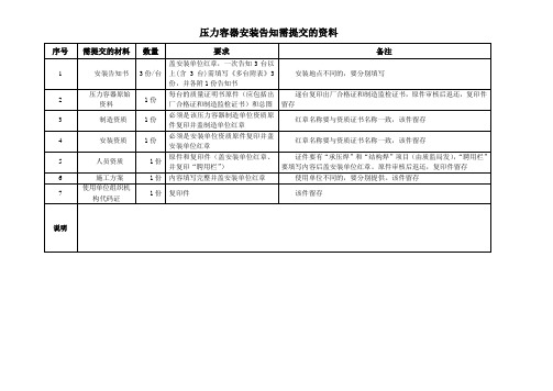 压力容器安装告知需提交资料目录