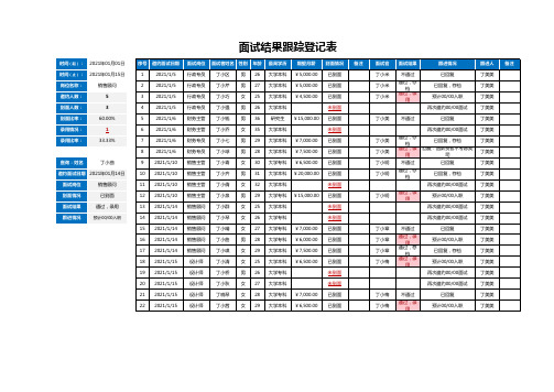 面试结果跟踪登记表