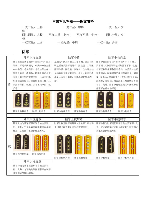 中国军队军衔图文(整理版)