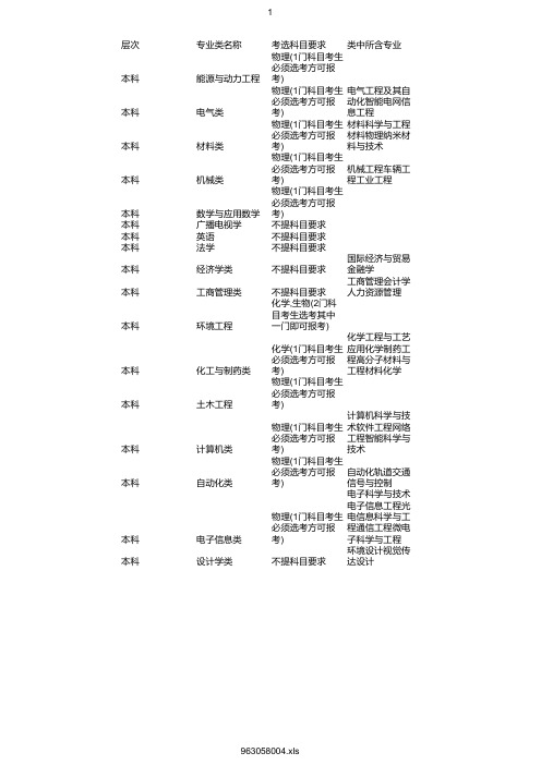 最新2020年南京理工大学在浙招生专业选考科目要求