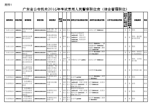 广东省公安机关2016年考试录用人民警察职位表