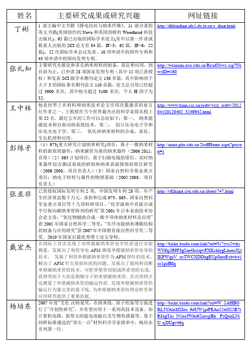 国内外纳米界牛人