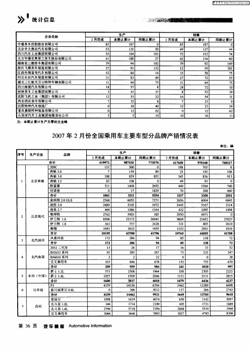 2007年2月份全国乘用车主要车型分品牌产销情况表