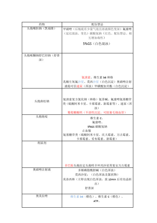 常用药物配伍禁忌一览表