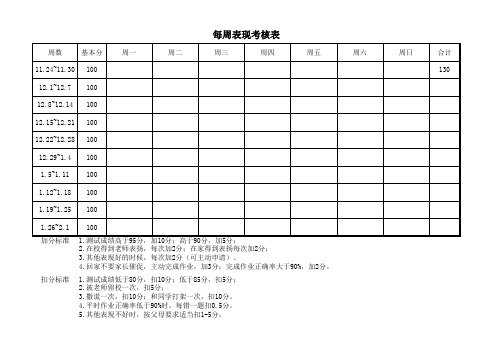 小学生家庭考核表