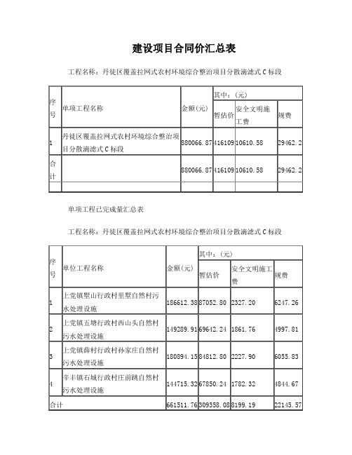 已完成的工程量清单