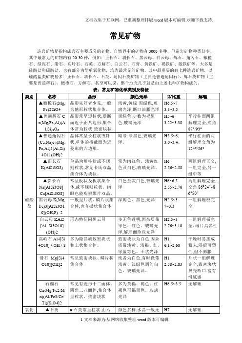 常见矿物(图另见同名pdf文件)