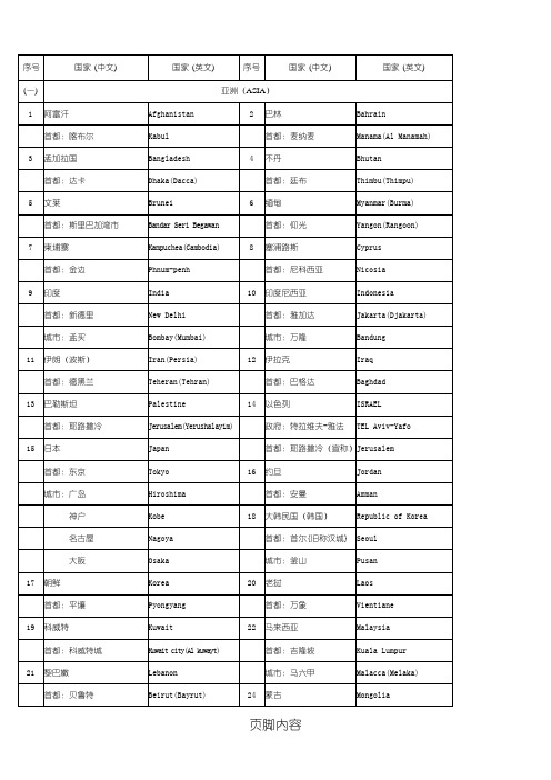 世界各国(地区)及其首都(首府)、主要城市名称(中英文对照)