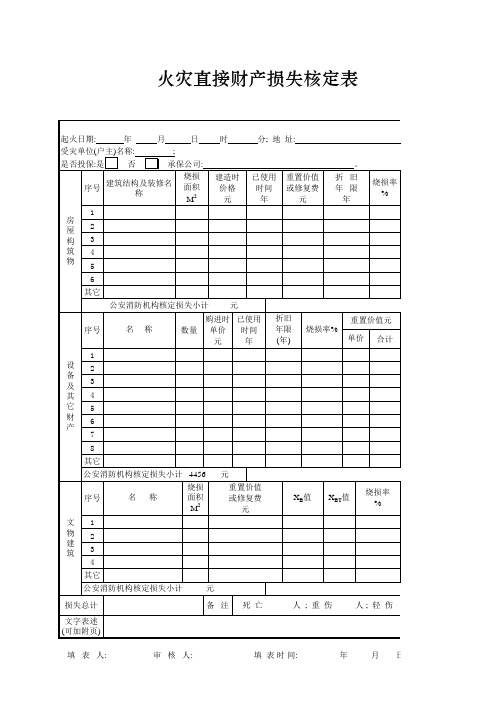 火灾损失核定表