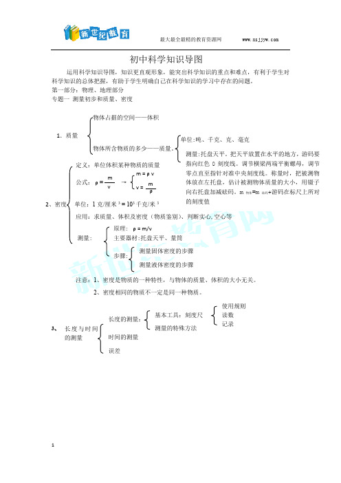 初中科学知识思维导图