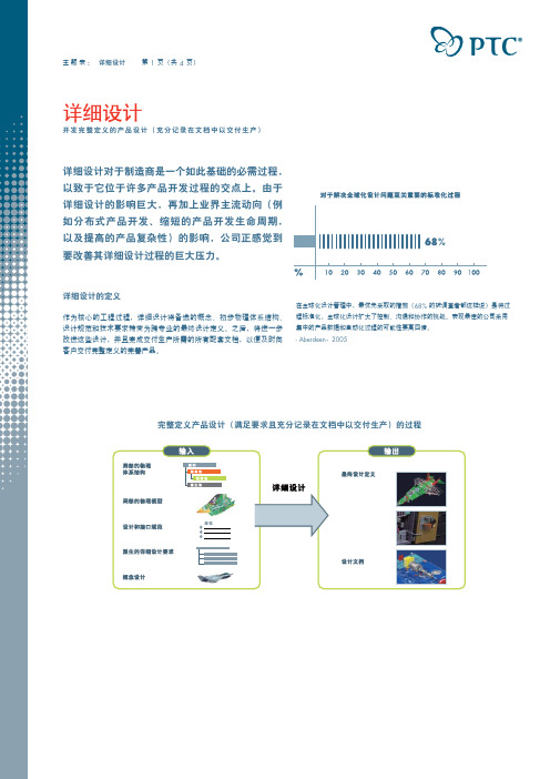 详细设计流程-ptc