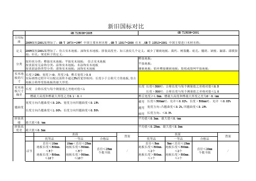 新旧实木地板国标对比