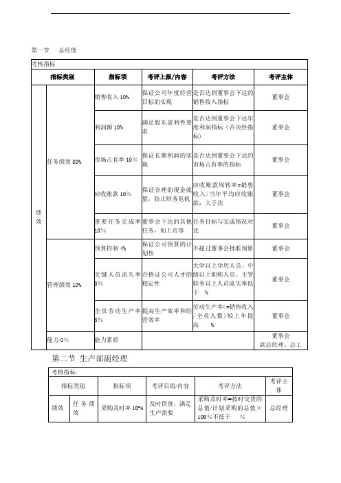 阅读：KPI绩效考核指标体系