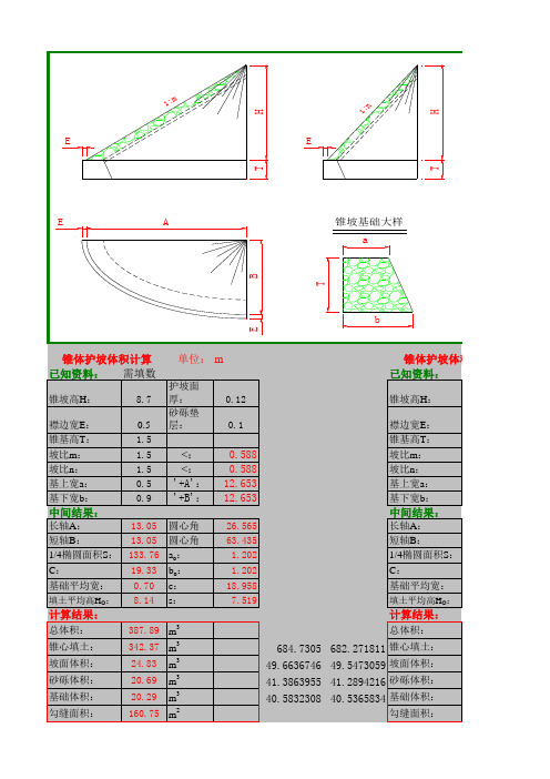 桥台锥体护坡体积计算公式及表格