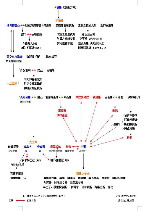 希腊神话人物关系图